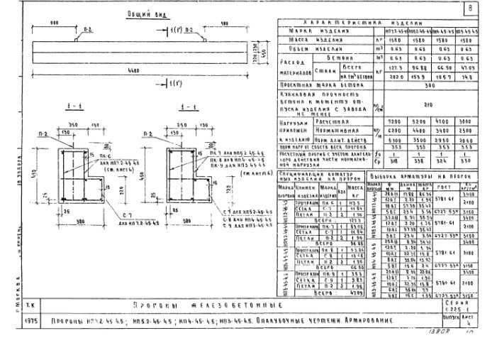 Прогон НП5,2-90-7,5.1 Серия 1.225