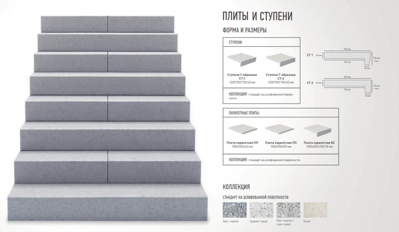 Ступени СТ1 и СТ2 | Без категории - Стерлитамак